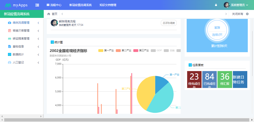 天翎低代码助力疫情防控,为辛集市卫生局打造新冠疫情流调系统
