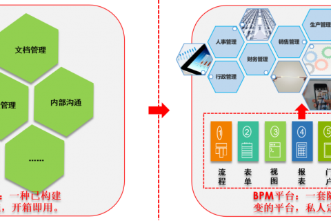 低代码协同政务oa升级，打造智慧办公平台