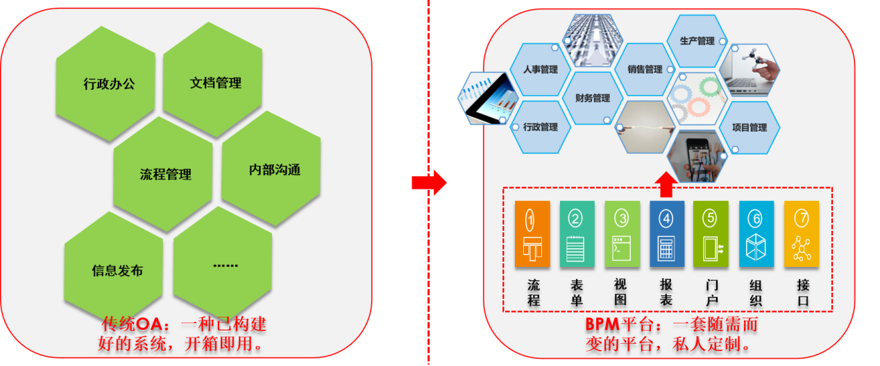 低代码协同政务oa升级,打造智慧办公平台