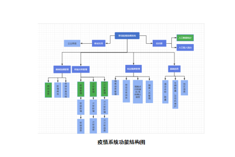 信息化疫情防控很有必要，老厂商出手了！