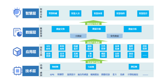 如何利用低代码做好系统整合,实现企业统一管理?