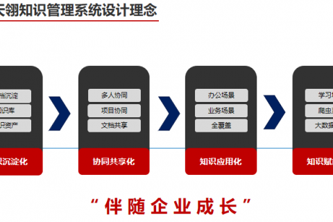 什么是“知识管理”？如何搭建企业知识体系，提升工作效率？