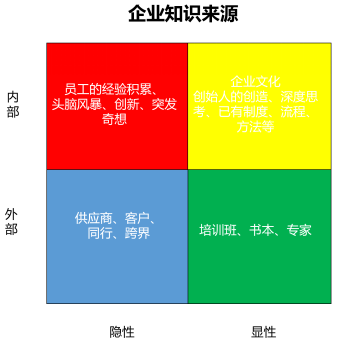 如何对知识进行有效的综合利用?
