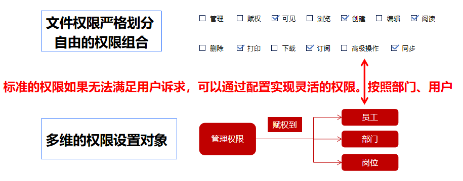 如何对知识进行有效的综合利用?