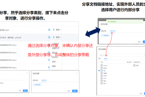 企业低迷时期更要重视知识管理