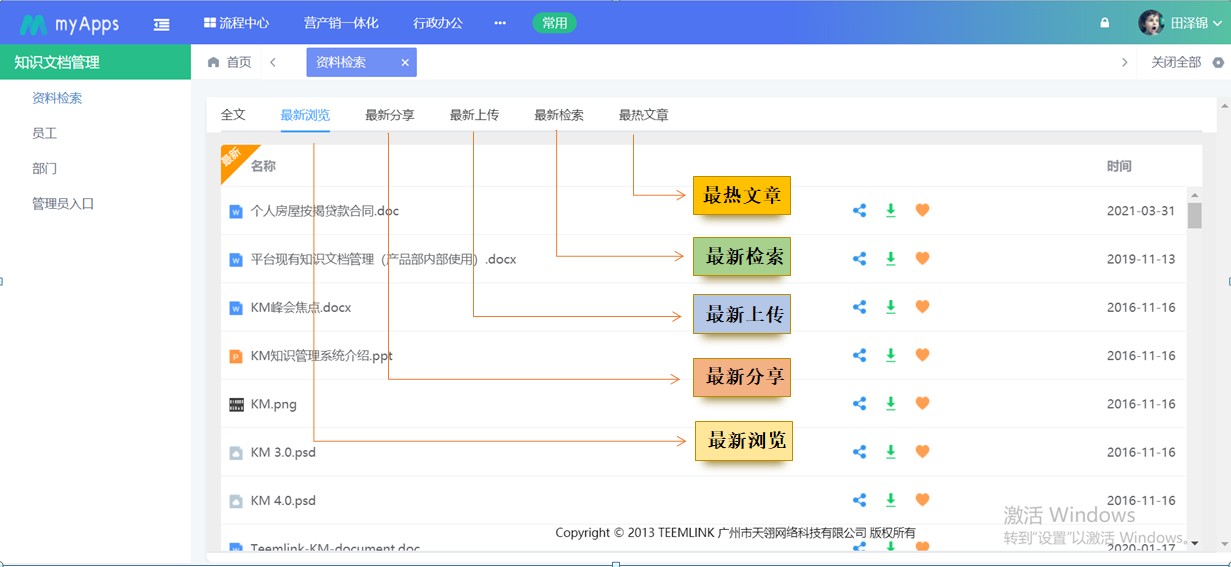 企业低迷时期更要重视知识管理