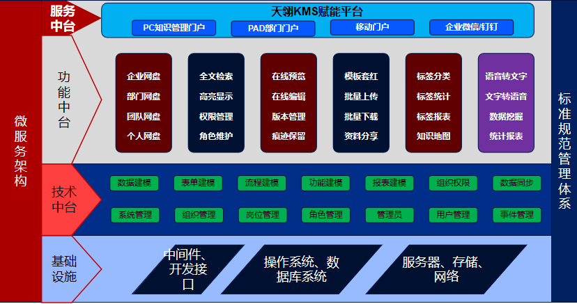如何搭建企业级知识平台?