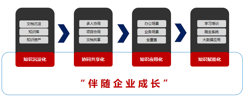 企业知识管理系统对企业的意义