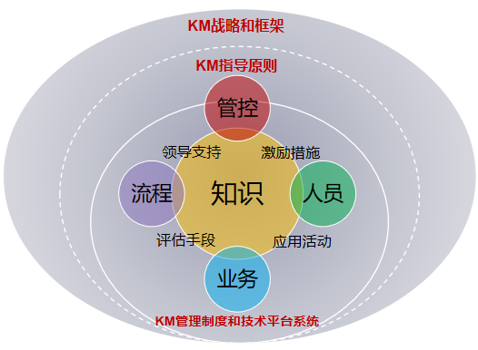知识管理频频失败的四大原因