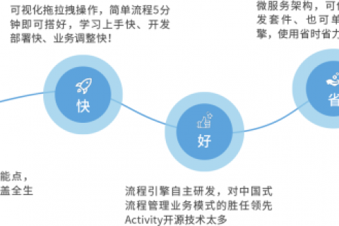 低代码还是无代码，企业如何选择适合自身的系统开发平台？