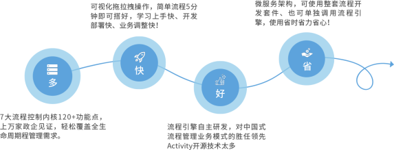 低代码还是无代码,企业如何选择适合自身的系统开发平台?