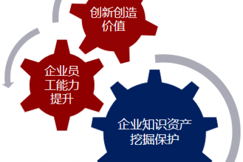 企业知识管理系统对企业的意义