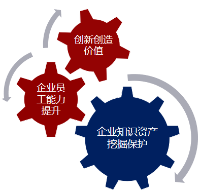 企业知识管理系统对企业的意义