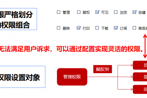 建立企业知识管理有哪些好处？