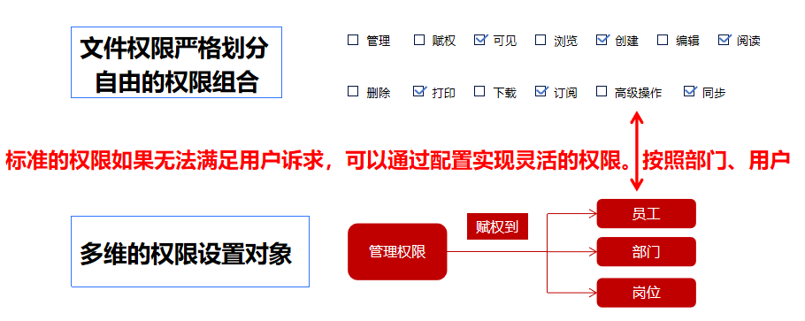 建立企业知识管理有哪些好处?