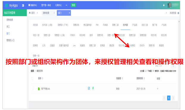建立企业知识管理有哪些好处?
