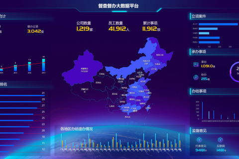 督查督办跟踪管理系统海星体育的解决方案|应用场景篇