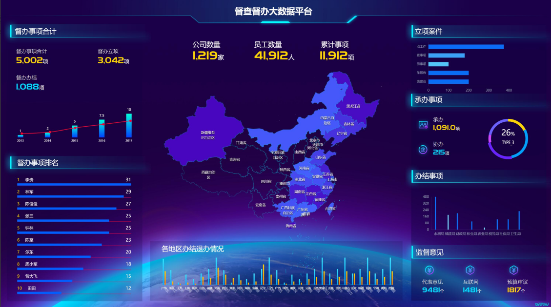 督查督办跟踪管理系统海星体育的解决方案|应用场景篇