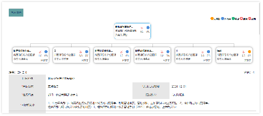 督查督办跟踪管理系统海星体育的解决方案|应用场景篇