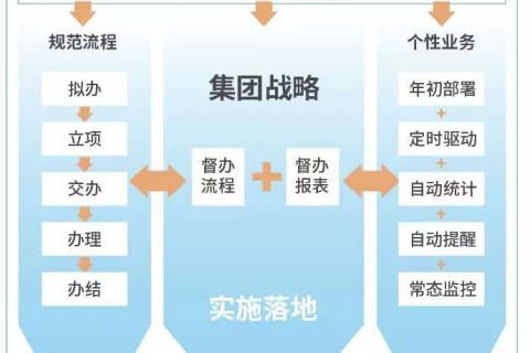 督查督办跟踪管理系统海星体育的解决方案|成功案例