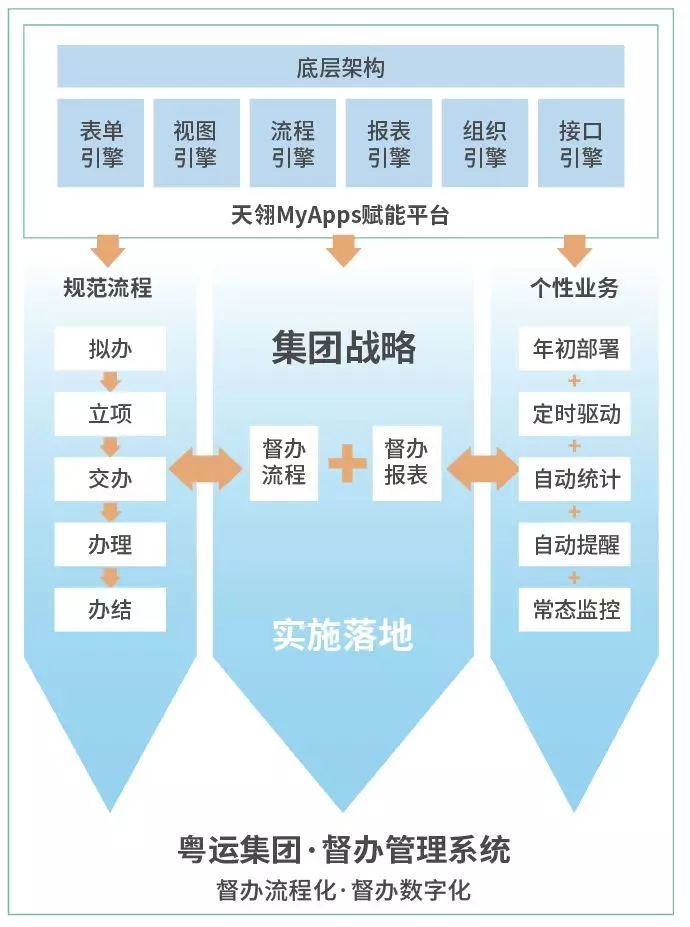 督查督办跟踪管理系统海星体育的解决方案|成功案例