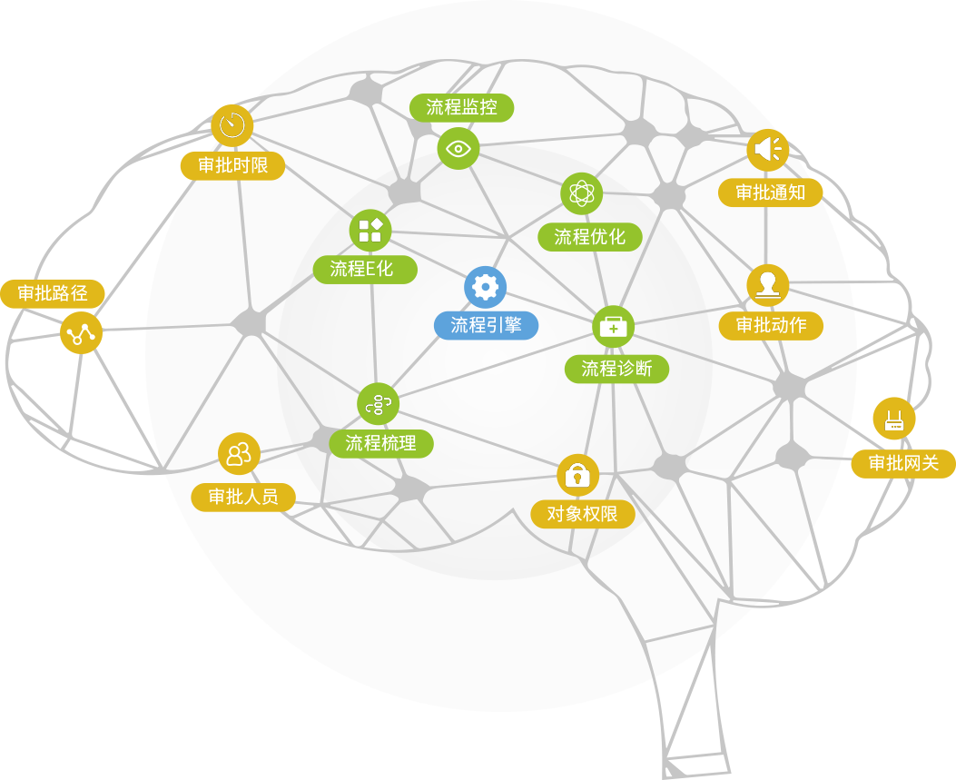 用低代码开发平台搭建企业oa办公系统,需要投入很多成本吗?