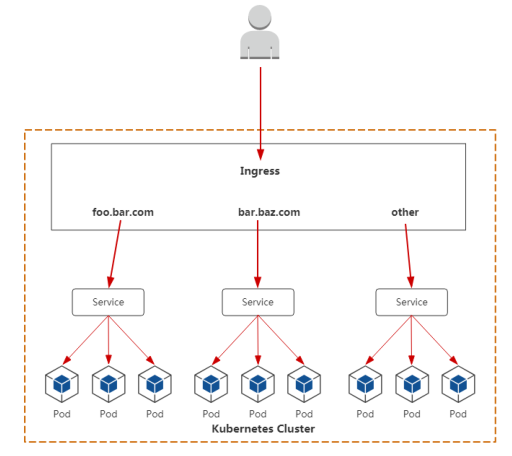 用低代码开发平台搭建企业oa办公系统,需要投入很多成本吗?