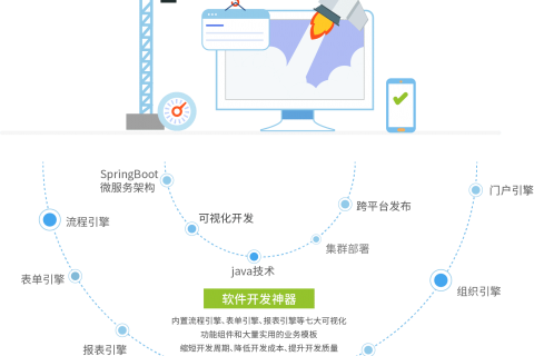 低代码开发平台开发出来的程序靠谱吗？