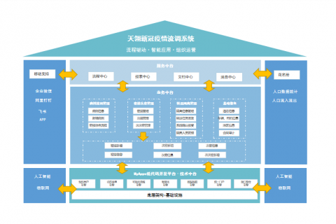 郑州“红码事件”启示：疫情管理系统安全性很重要