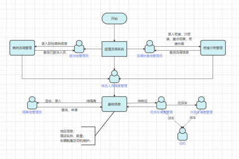 为什么需要私有化部署的疫情管理系统？