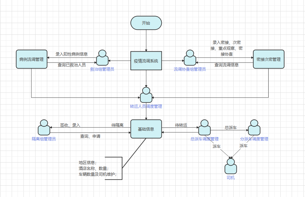 及时掌控疫情,用数据说话,疫情管理系统必不可少