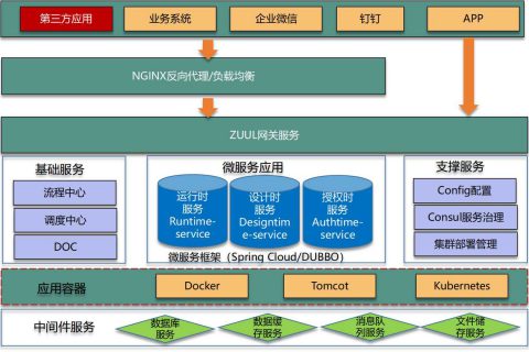 文档的安全性如何保证？知识管理远离云端是智选