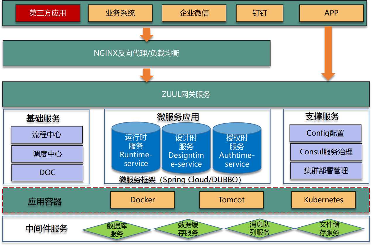 文档的安全性如何保证?知识管理远离云端是智选