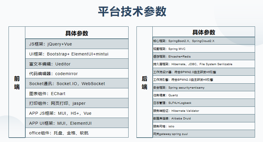 私有化部署成本高?低代码 群晖云盘一体机为你解忧