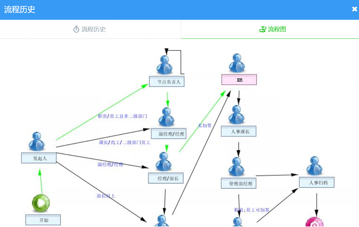天翎myapps低代码平台案例分享—某电厂oa系统