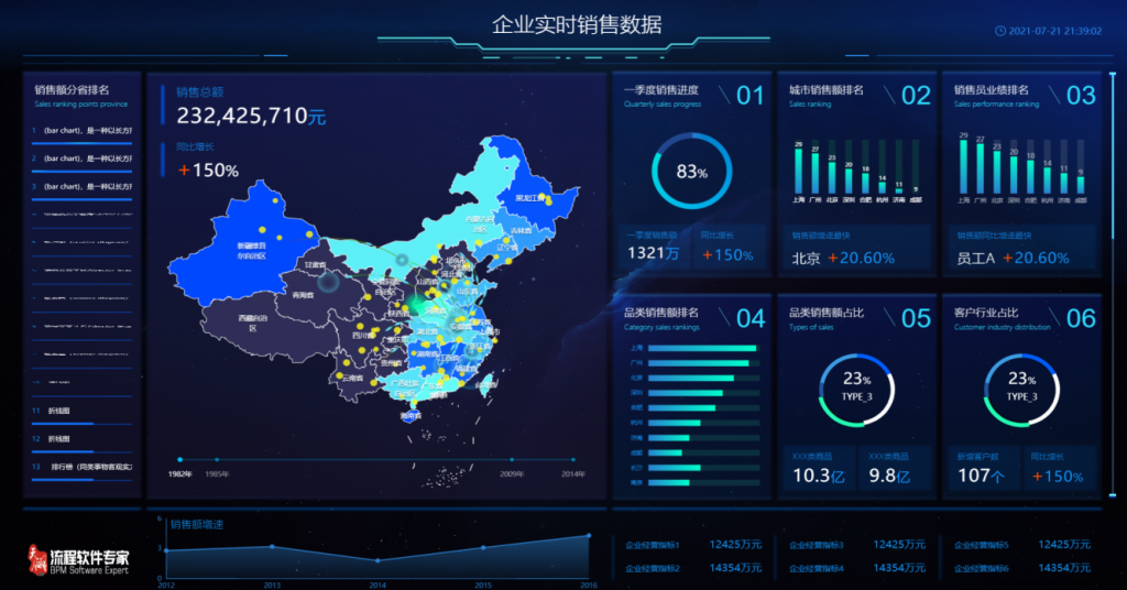 天翎低代码大屏定制功能介绍
