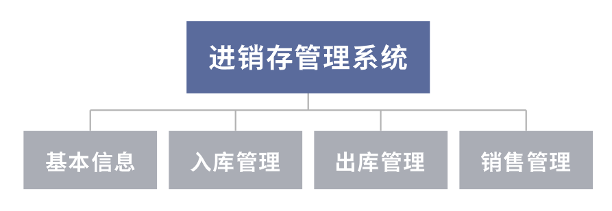 南阳海达电脑培训服务中心 - 面粉厂进销存系统