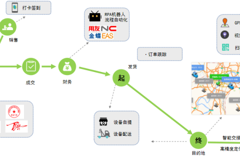 基于低代码平台实现的工程装备行业crm客户管理系统