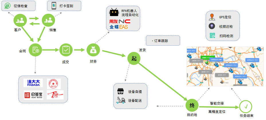 基于低代码平台实现的工程装备行业crm客户管理系统