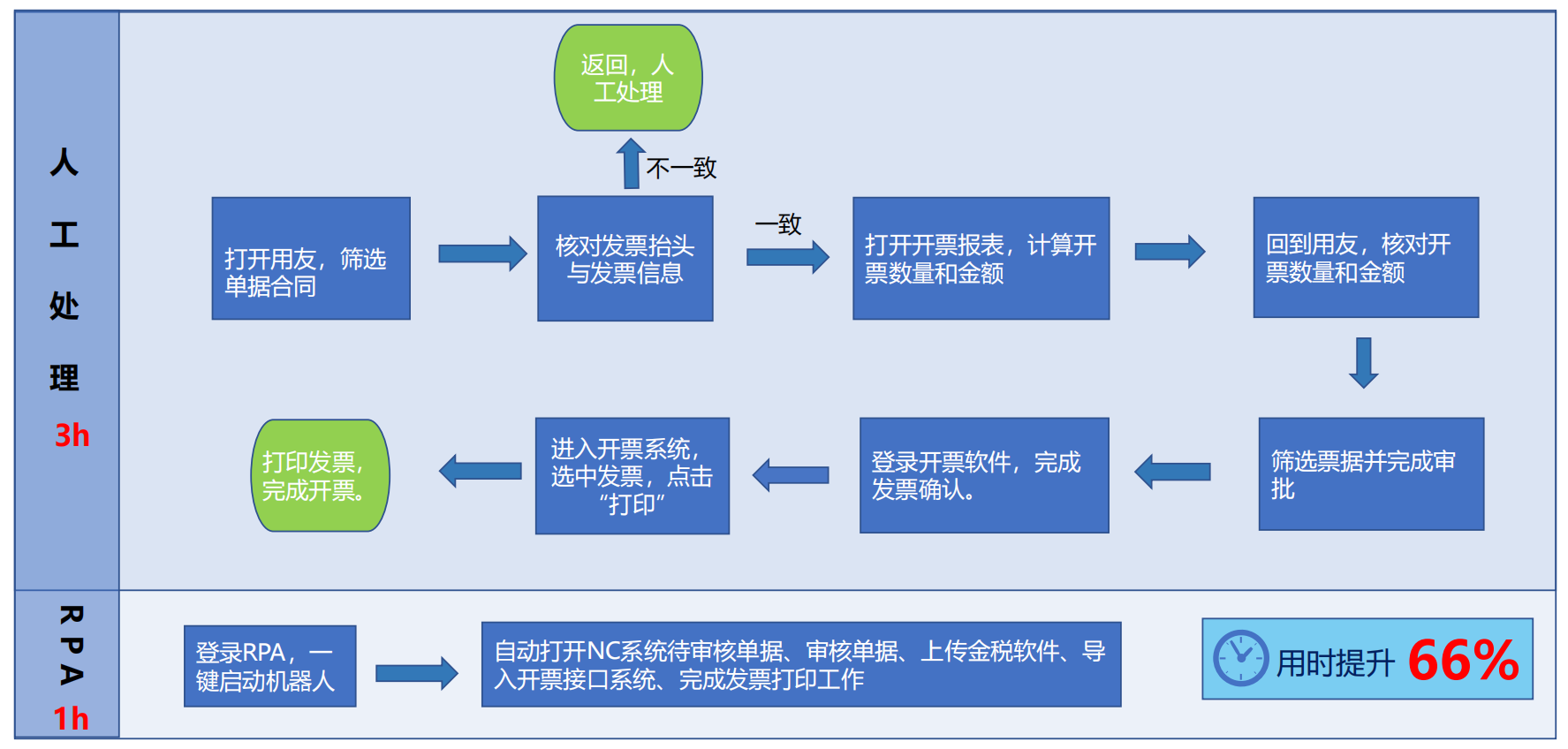 基于低代码平台实现的工程装备行业crm客户管理系统