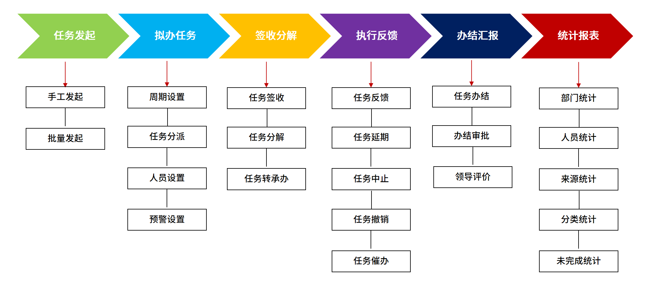 交通运输行业如何通过低代码平台实现督办督查管理