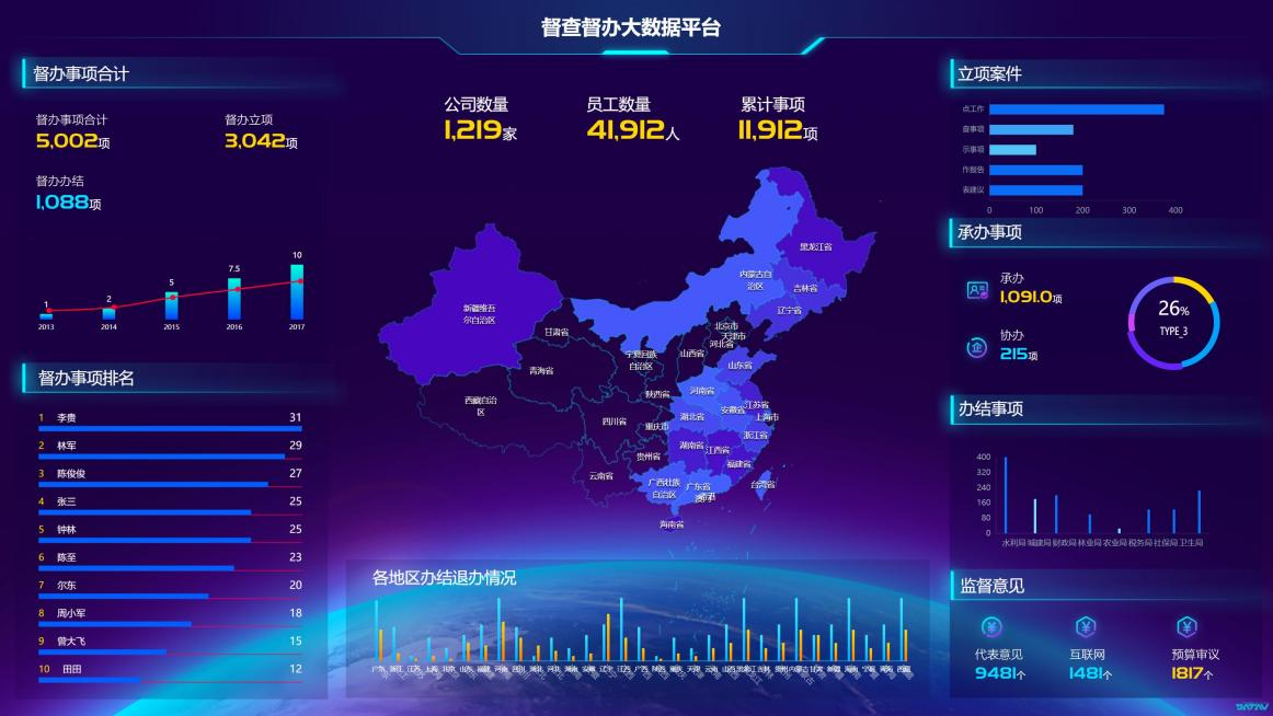 交通运输行业如何通过低代码平台实现督办督查管理