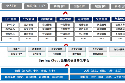 基于低代码开发平台实现的政务oa办公系统