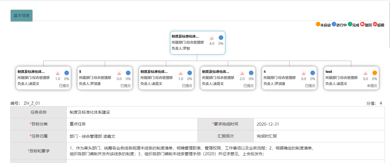 基于低代码开发平台实现政府督办管理系统