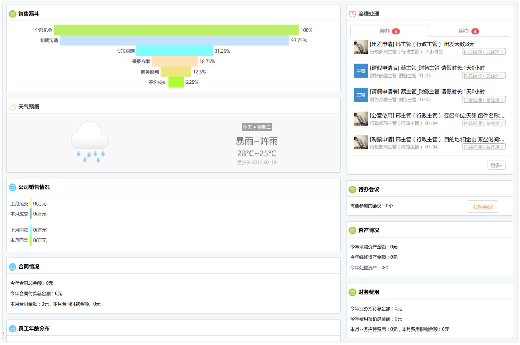 工程装备行业的crm客户关系管理系统升级替换方案