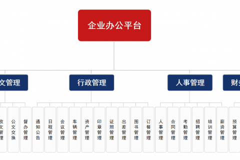 基于低代码开发平台实现的企业oa升级替换方案