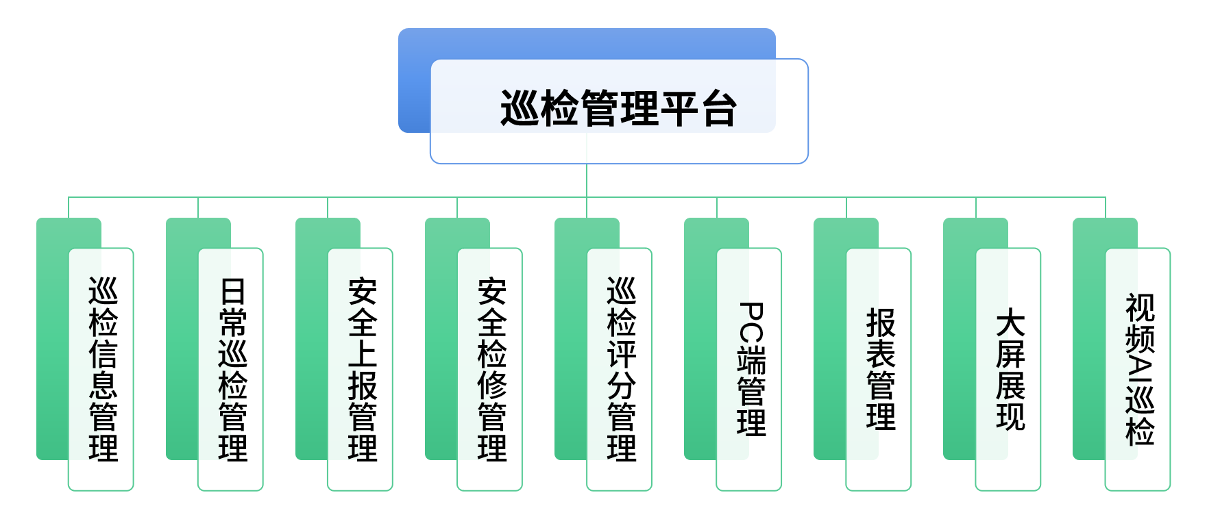 低代码开发平台 巡检管理系统海星体育的解决方案