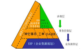 广州市鹿剑信息科技有限公司 - 综合业务数据处理海星体育的解决方案