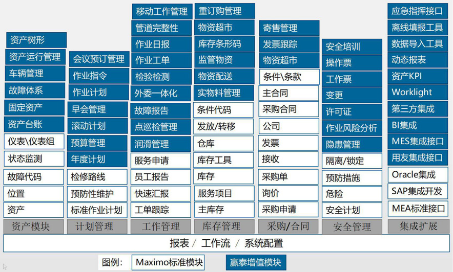 深圳赢泰信息技术有限公司 - 资产管理海星体育的解决方案
