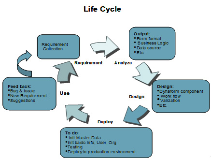 广州市鹿剑信息科技有限公司 - 综合业务数据处理海星体育的解决方案